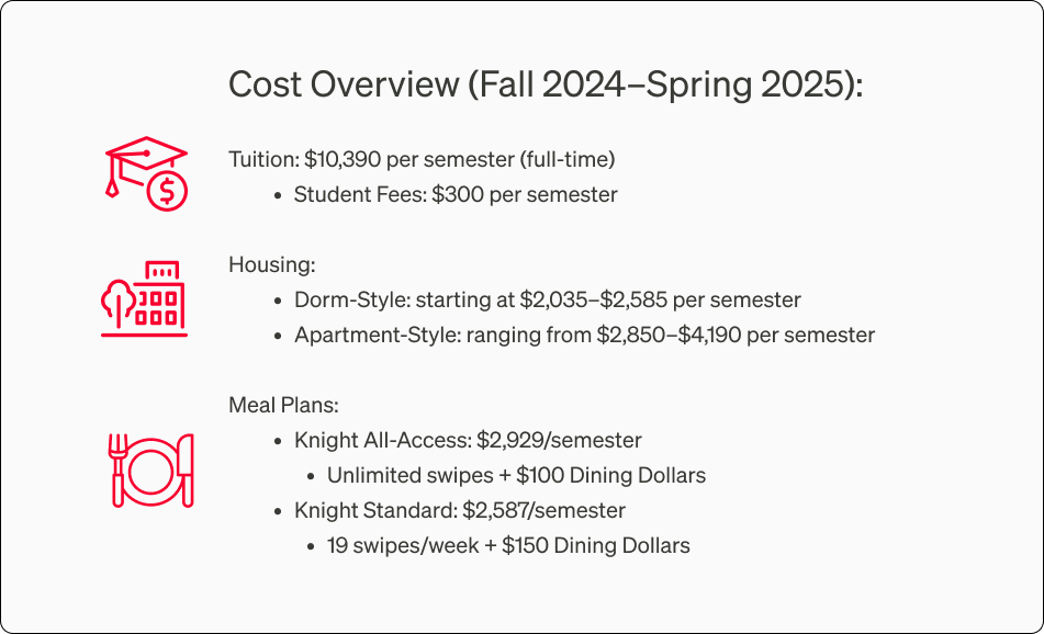 Cost Overview for Fall 2024-Spring 2025